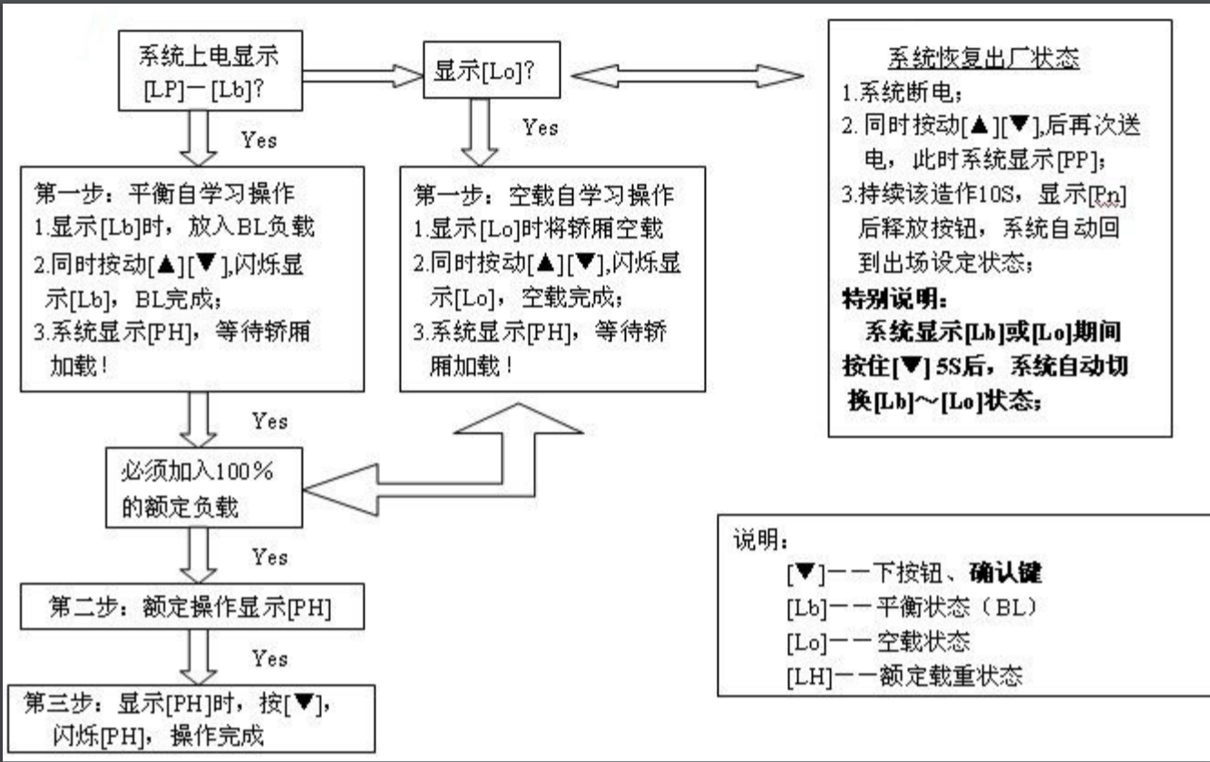 六台盒宝典资料大全2024