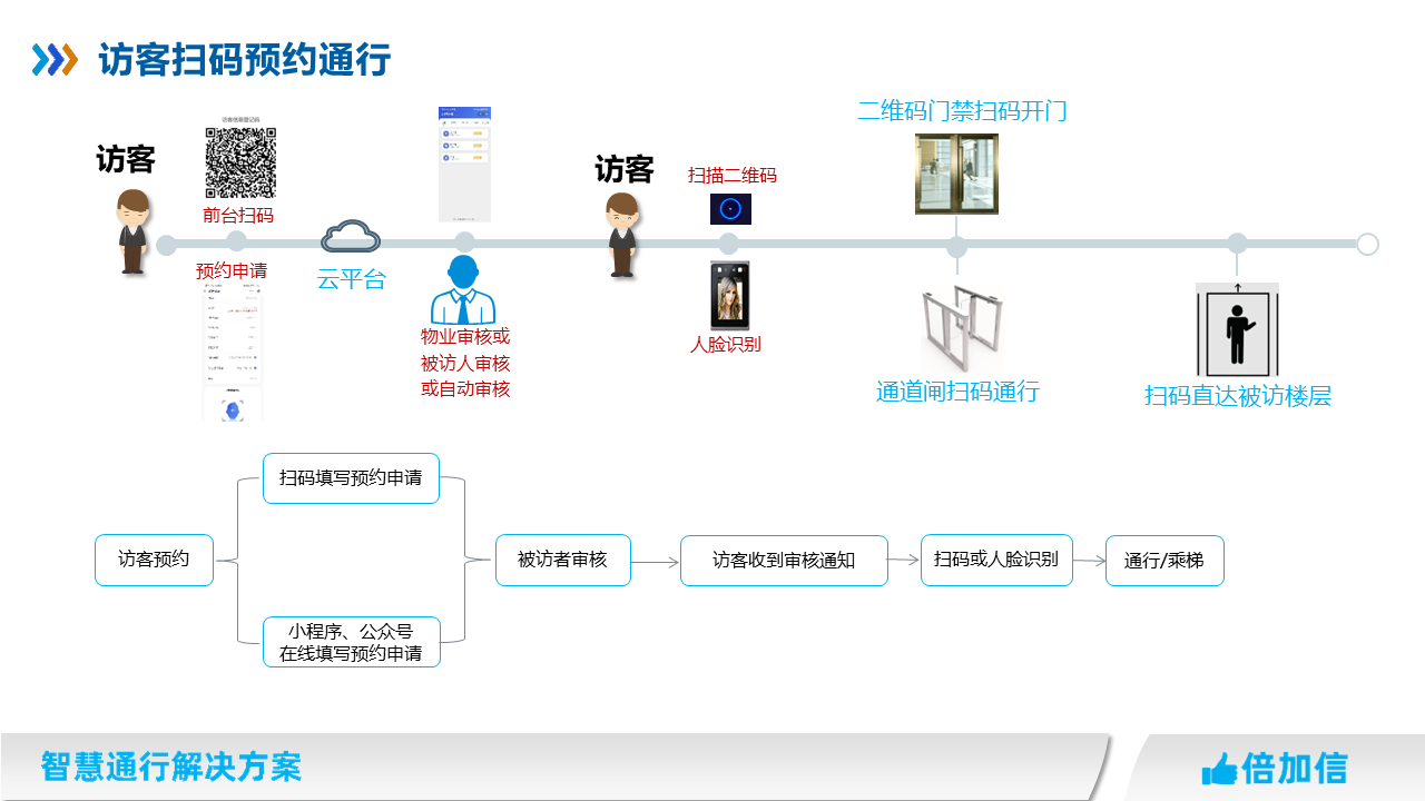 六台盒宝典资料大全2024