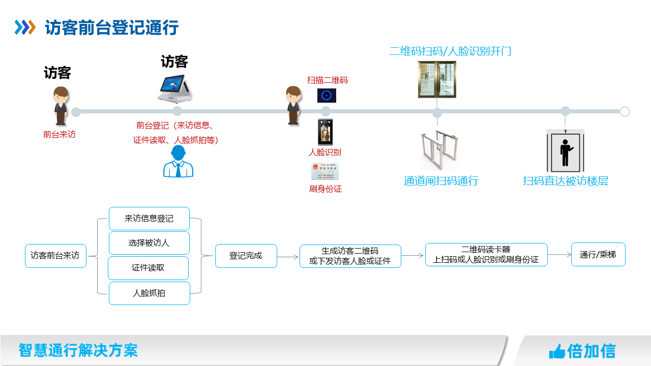 六台盒宝典资料大全2024