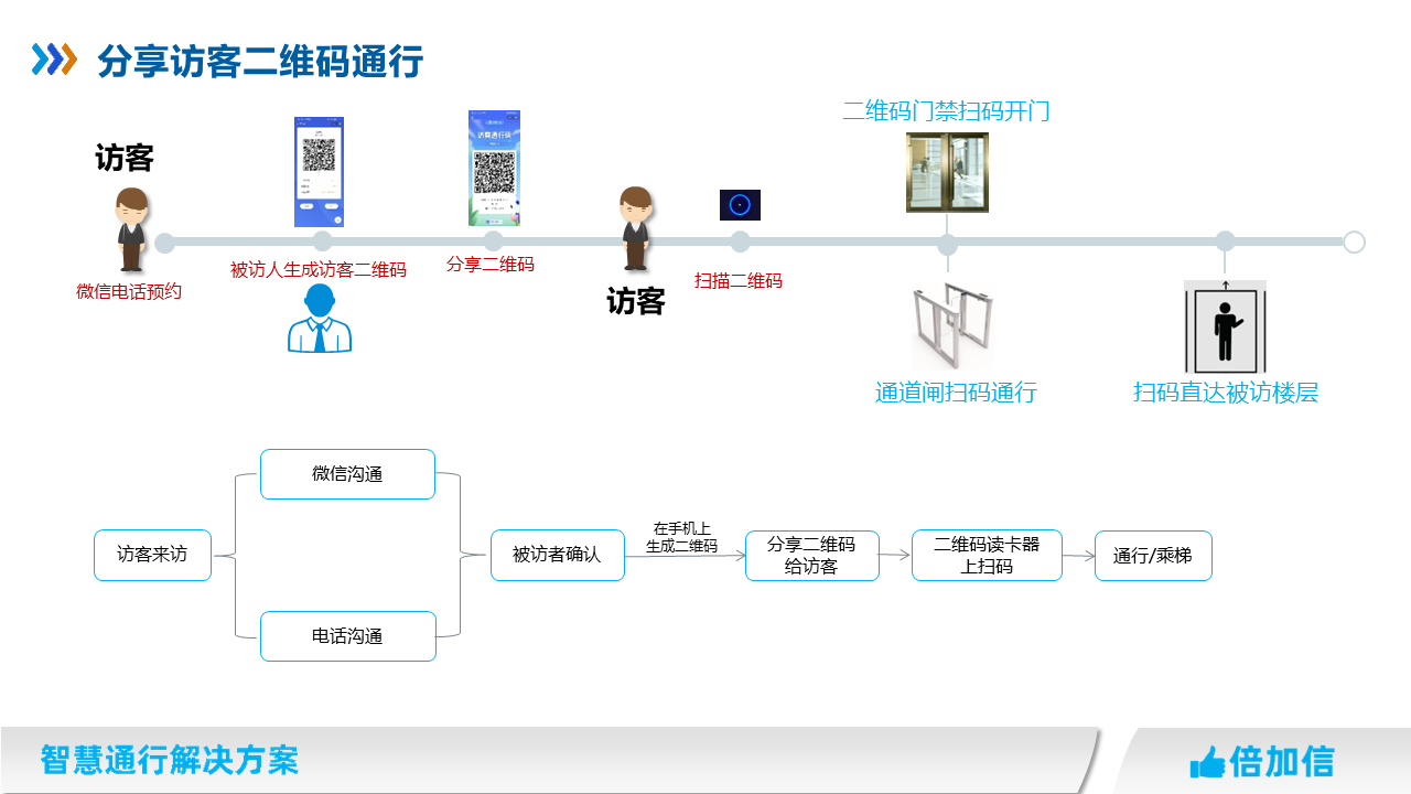 六台盒宝典资料大全2024