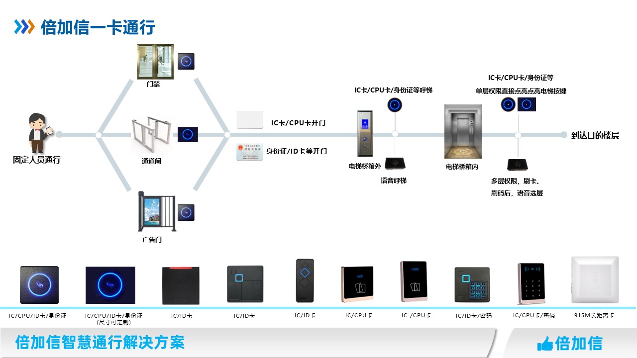 六台盒宝典资料大全2024