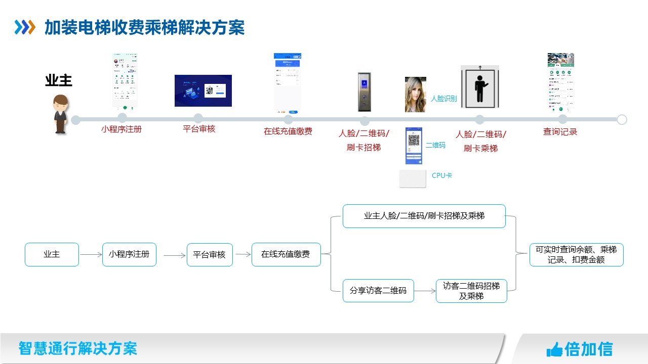 六台盒宝典资料大全2024