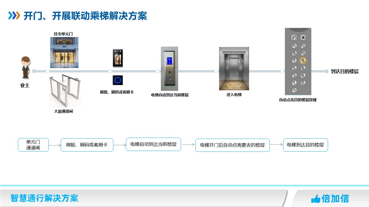 六台盒宝典资料大全2024